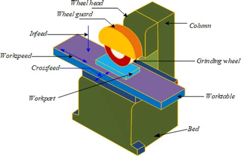 grinding machine schematic diagram